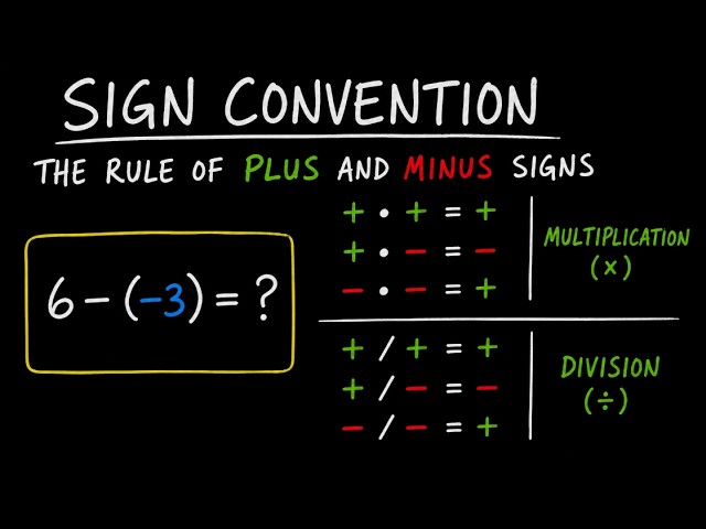 How to Multiply and Divide plus and minus signs  - Sign convention #mathhelp  #positive #negative