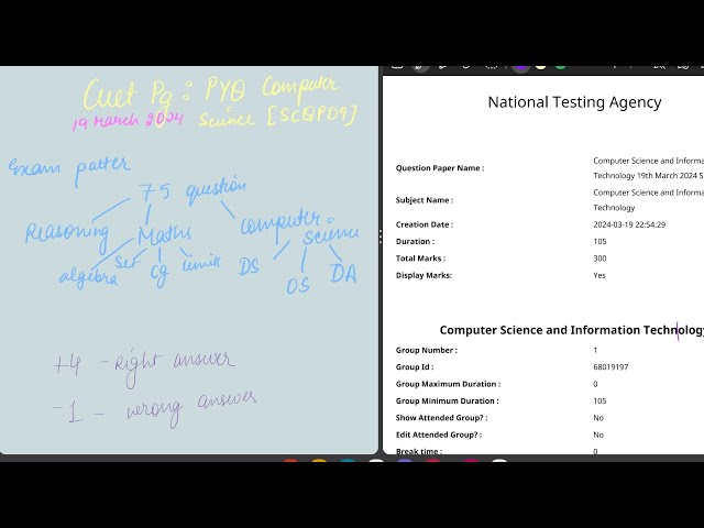 PYQ CUET PG computer science analysis