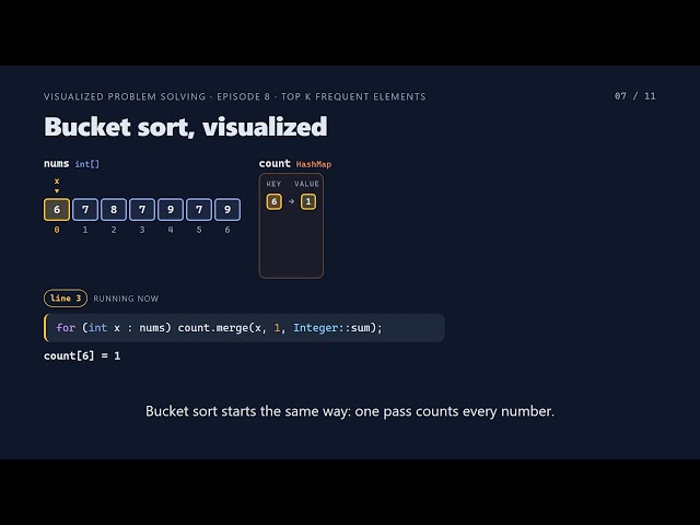 Data Structures as Pictures | Visualized Problems | Top K Frequent | Ep 8