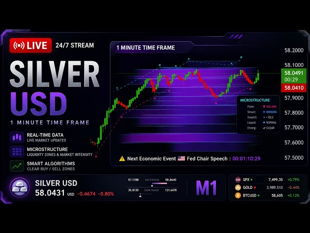 SILVER XAG CHART LIVE 🚀  1-Minute Scalping & Signals