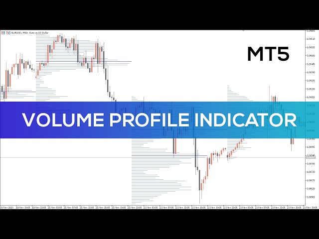 Volume Profile Indicator for MT5 - BEST REVIEW