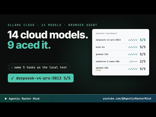 Ollama Cloud vs My Local GPU: 9 of 14 Cloud Models Aced It, and So Did My 12B Local Model