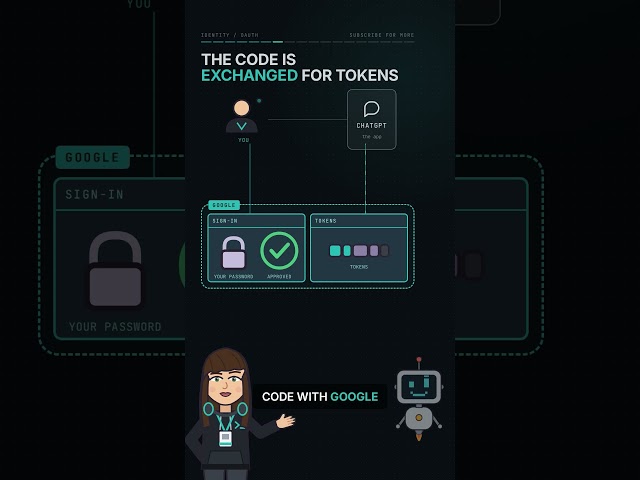 Why ChatGPT Never Needs Your Password #ai