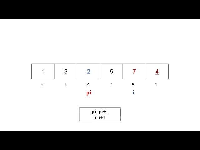 Partition Algorithm | Rajesh P Iyer