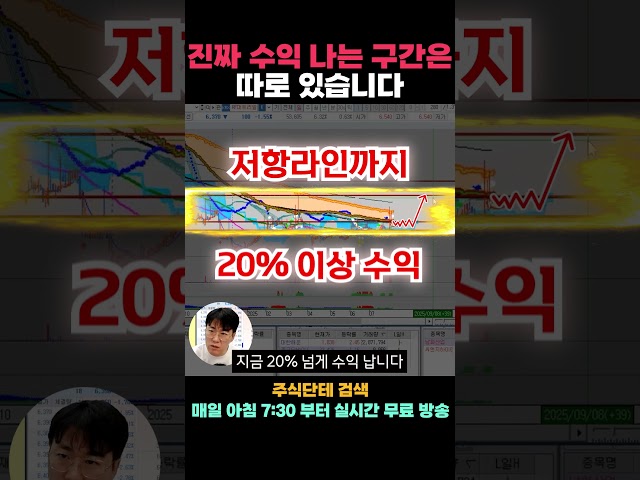 🔥 역매공파 기법으로 세력주 간단하게 찾는 법