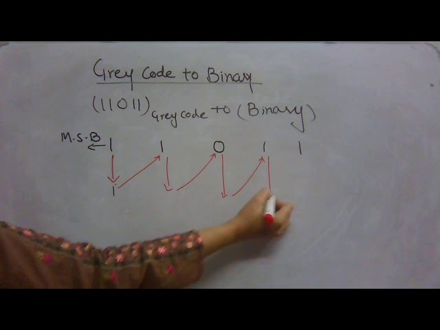 Grey code to Binary Conversion | In Urdu/Hindi | Digital Logic Design | Lecture 17 (Part-4)