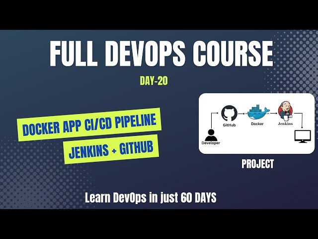Docker App CI/CD Pipeline using Jenkins + GitHub | Full DevOps Project Tutorial | Day 20