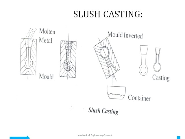 Squeeze Casting