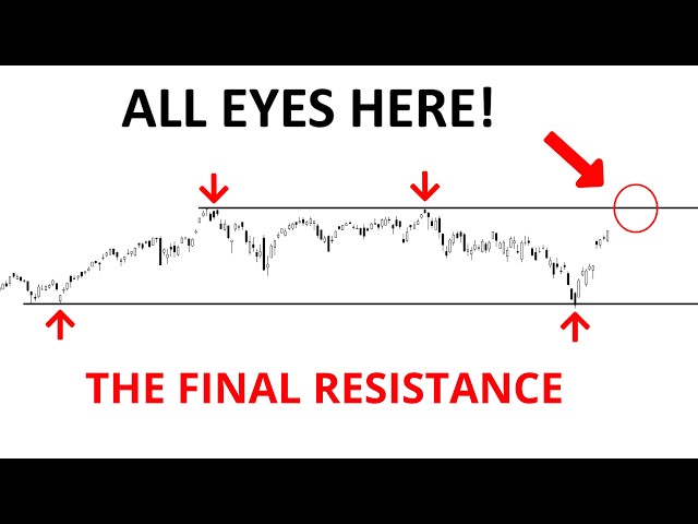 Technical Analysis of Stocks: SPY / QQQ / NVDA / TSLA / AMD / PLTR / MSFT / META