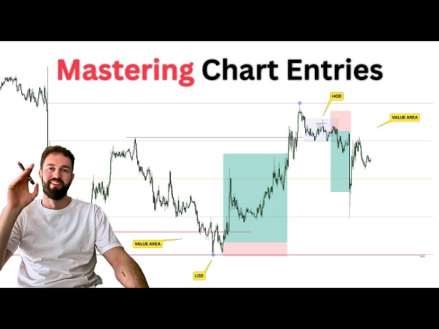 Master Chart Entries Before Your Next Trade