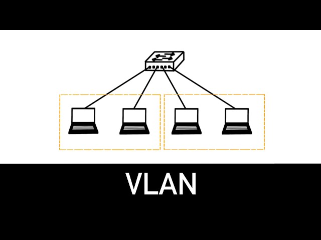 VLAN Explained in 4 minutes