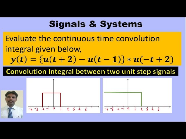Convolution Integral between Two step signals