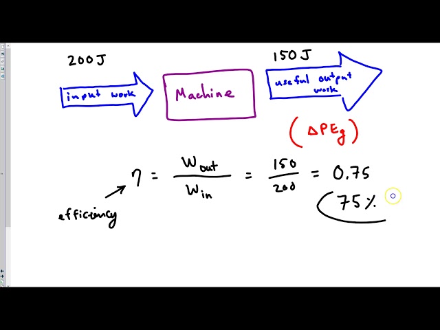 Efficiency & Machines
