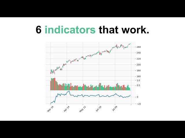 Out of 100s of backtests, here are 6 indicators that have made me the most.