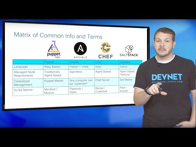 Module 6 Preview: NetDevOps (Network Programmability Video Course)