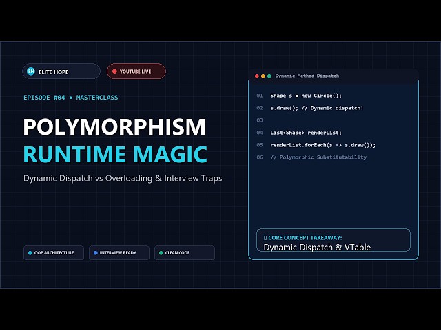 Polymorphism Demystified: Dynamic Dispatch & Interview Traps | Elite Hope Live