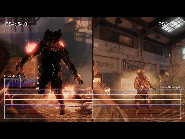 The Last of Us PS4 vs PS3 Frame-Rate Test