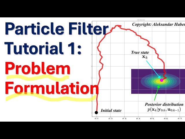 Particle Filter Tutorial 1: Problem Formulation -
