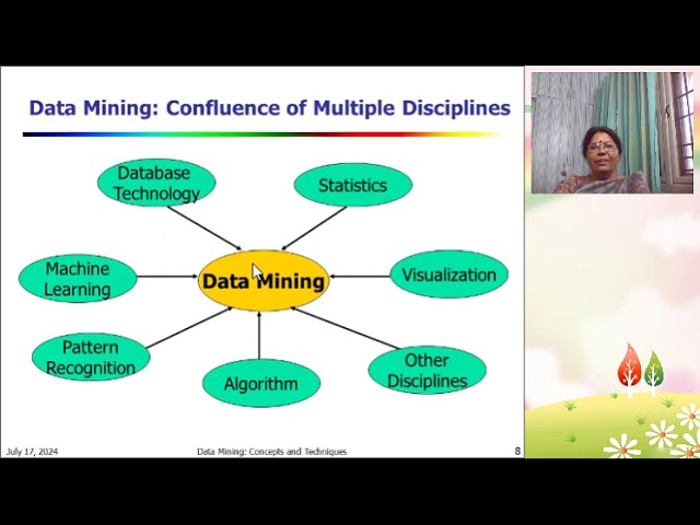 Dr  MSR DATA MINING INTRODUCTION SESSION 1