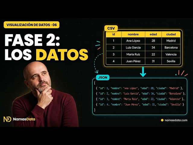 Preparing Data for Visualization (Cleaning and Structure) | Guide 6/16