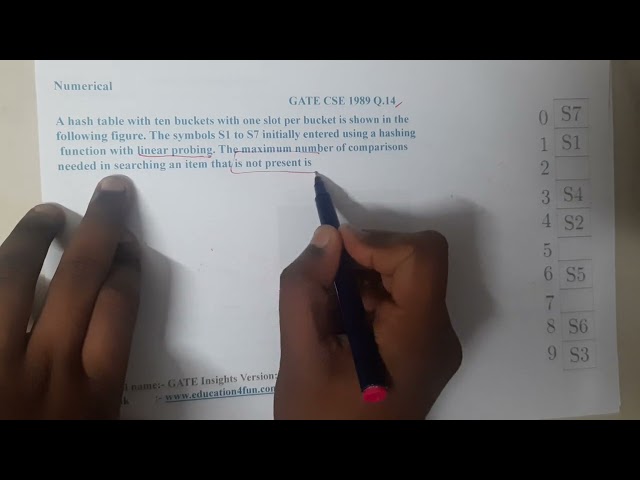 GATE CSE 1989 Q 14 || Hashing ||Data Structure || GATE Insights Version: CSE