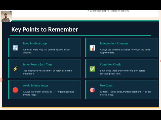 A nested while loop in detail for beginners 