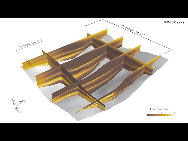 Sedimentary basin simulation using StratigraPy