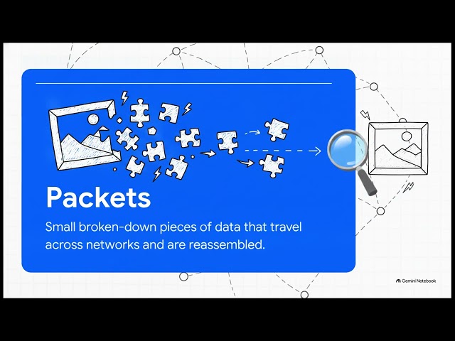 Networking basic in 8 minutes 
