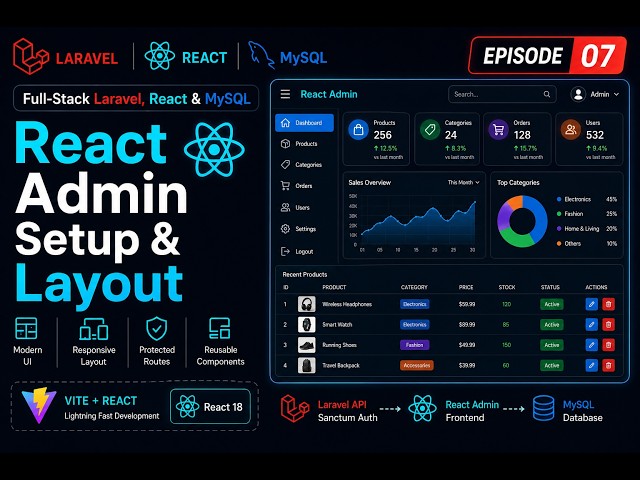 React Admin Dashboard Layout | Laravel React MySQL | Episode 07