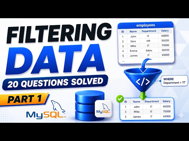 MySQL Filtering Data | 20 MySQL Interview Questions Solved | Part 1 | Mysql Interview Question