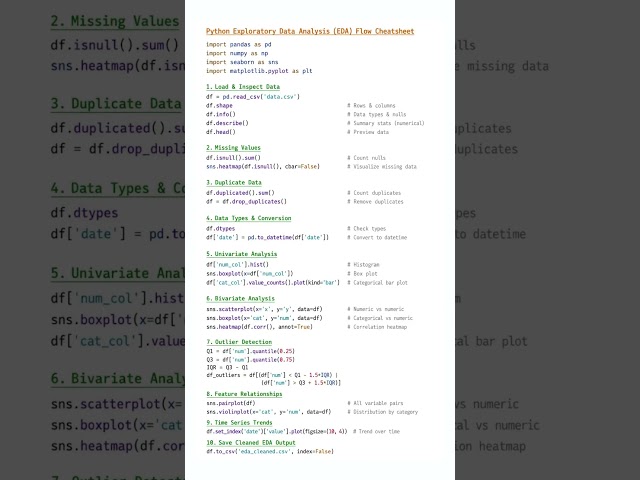 Python EDA Flow Every Data Analyst Should Know | Complete Exploratory Data Analysis Cheatsheet