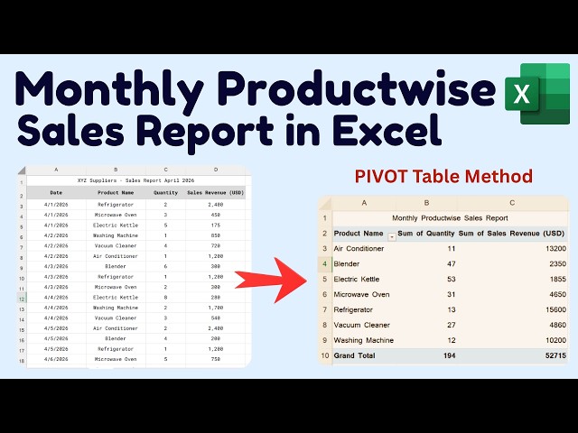 How to Make Monthly Product Wise Sales Report in Excel Pivot Table Method