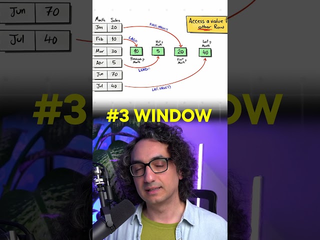 Easiest Way To Learn SQL (Even in 2025)