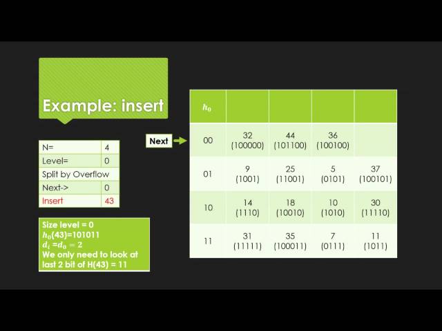 Linear Hashing