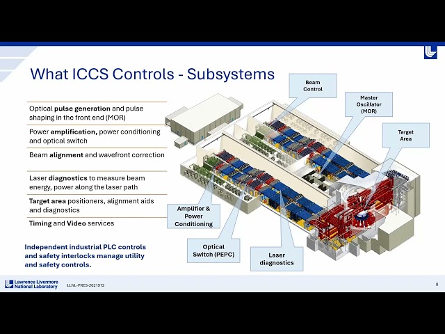 How NIF Works, Part 3: NIF Control System and Software Architecture