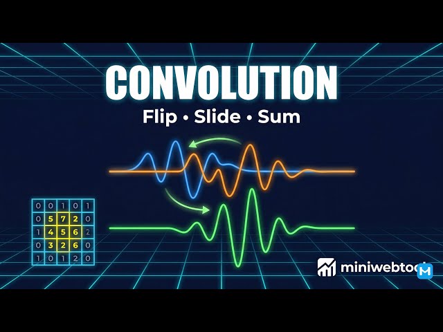 Convolution Calculator: Signal Processing Made Visual