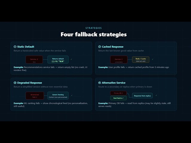 Fallback Pattern Explained | Resilient Microservices