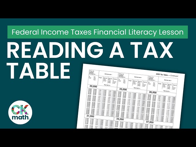 Reading Tax Tables | High School Financial Literacy Income Taxes Lesson | 2025 Tax Tables