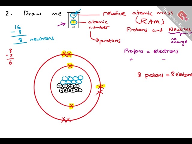 Acid, Atomic Structure and Periodic Table [Zaara]