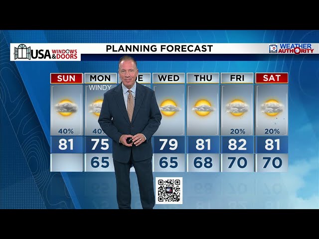 Local 10 News Weather Video Forecast Morning Edition: 12/14/25