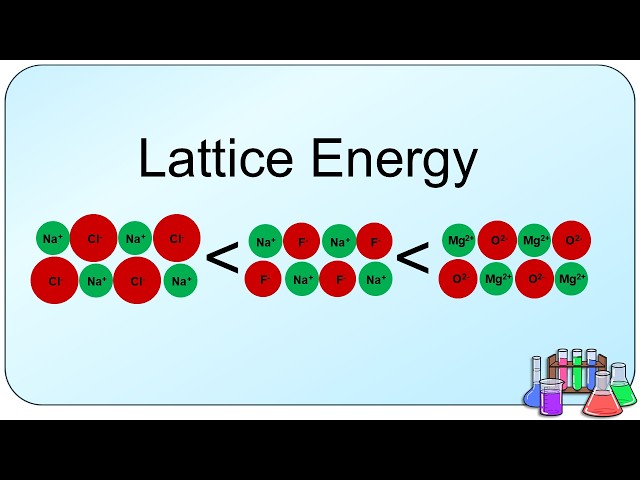 Ionic Compounds: Lattice Energy