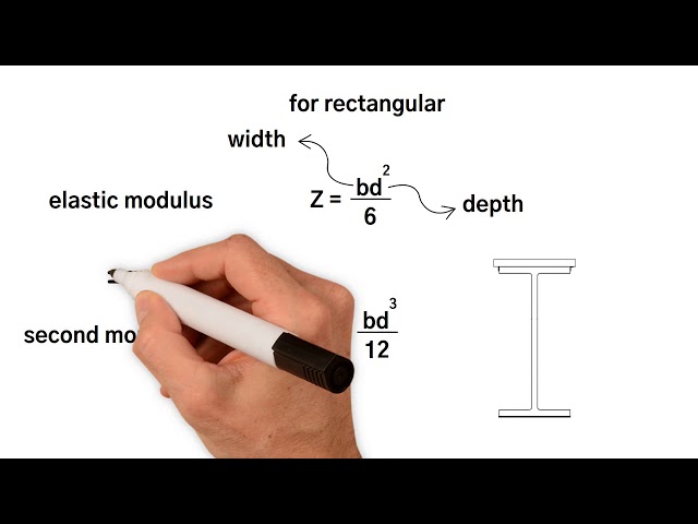 5 top equations every Structural Engineer should know.
