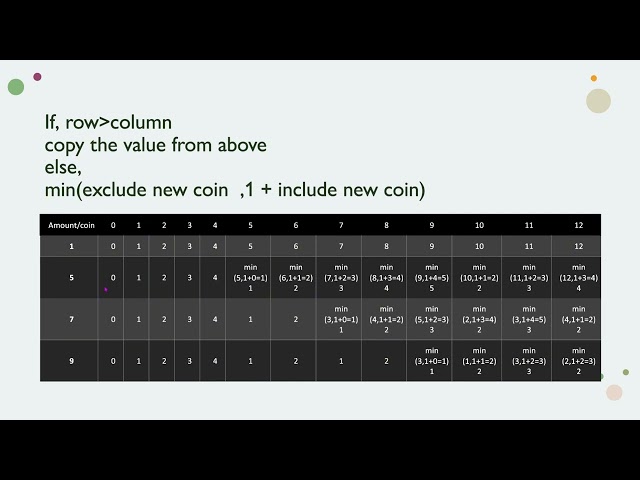 Dynamic Coin Changing 🎥 | Dynamic Programming Explained Simply 💡