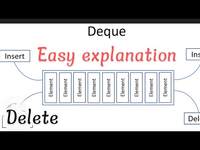 ISC class 12 computer science Dequeue program in java.#datastructures #isccomputer#2025boardexam