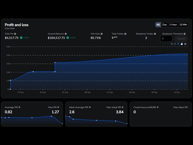 Backtesting My 80%+ Winrate IFVG Model