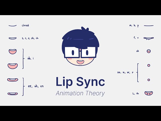 An introduction to lip sync (and mouth shapes) - Animation Theory