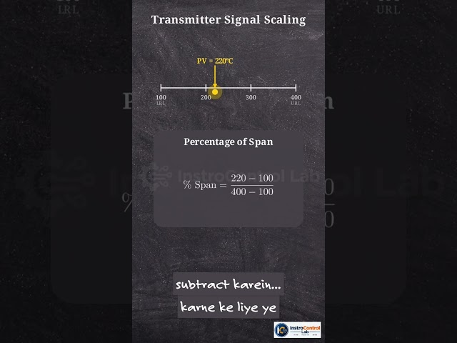 4-20mA Signal Conversion Formula Explained | Instrument Calibration #instrumentation #processcontrol