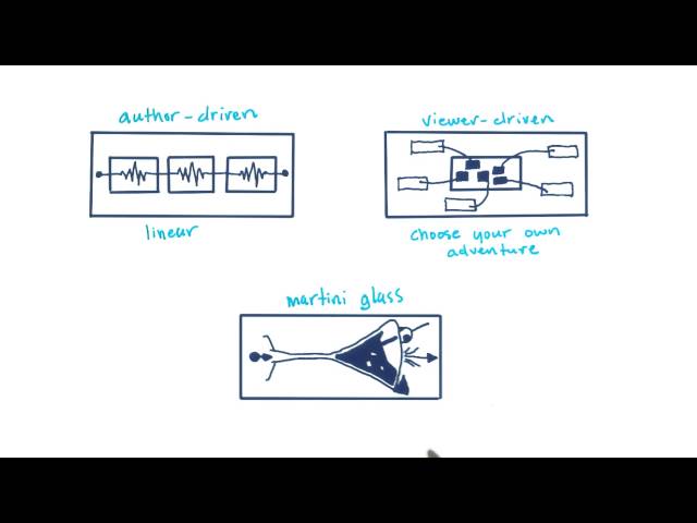 The Martini Glass - Data Visualization and D3.js