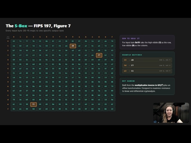 How AES Works