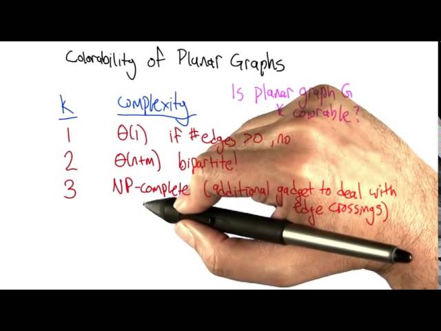 44 Coloring Planar Graphs
